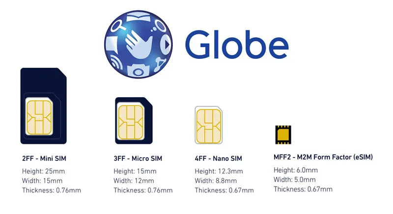 e-SIM in Philippin